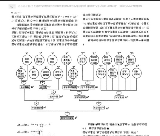 事故树