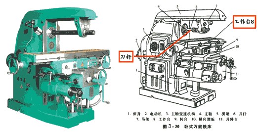 卧式万能铣床