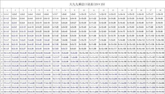 大九九乘法口诀表
