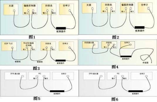 光无源器件