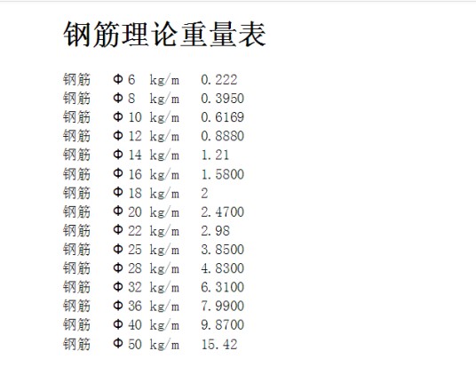 螺纹钢理论重量表