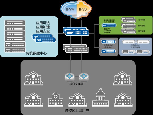 应用交付