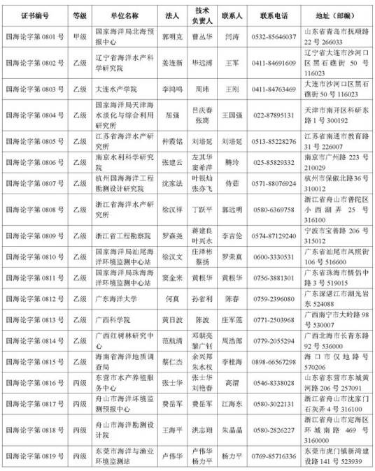 海域使用论证资质管理规定