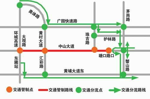 分流管制