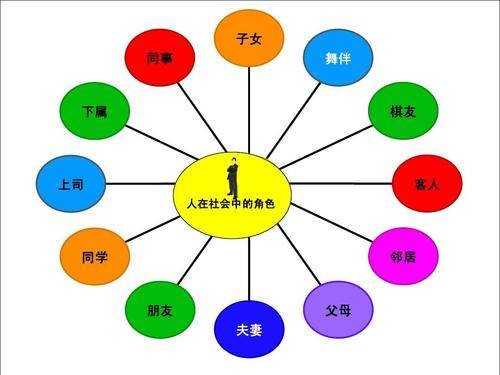 角色定位