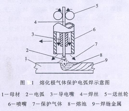 熔化极气体保护电弧焊
