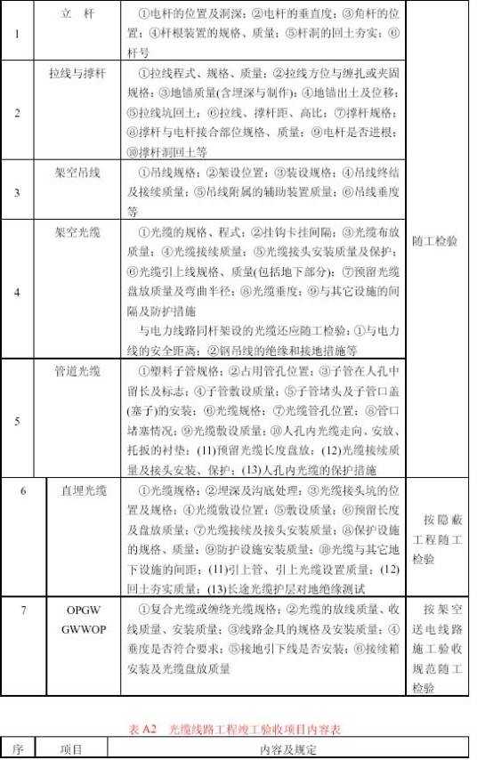 电网运行规则