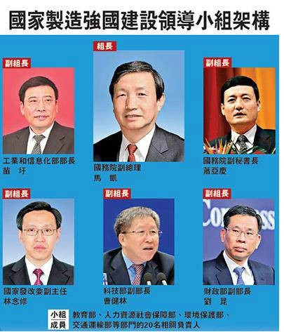 国家制造强国建设领导小组