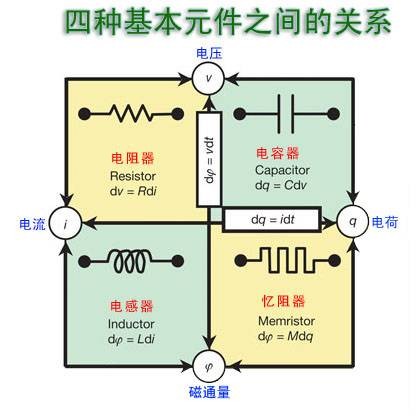 忆阻器