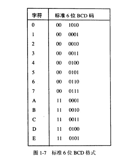 6位代码