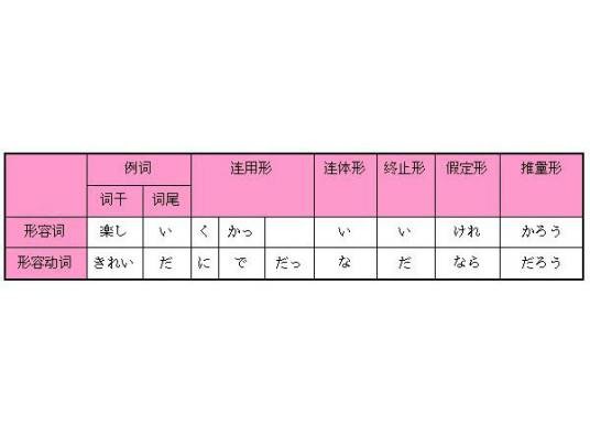 形容动词