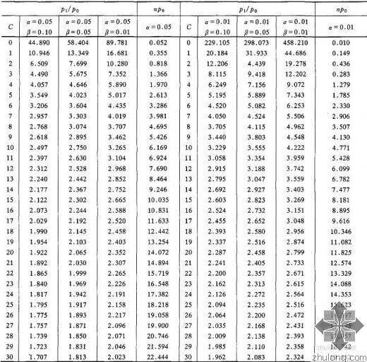 判断抽样法