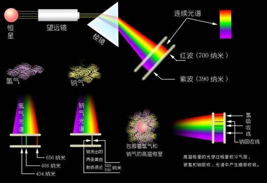 造父变星