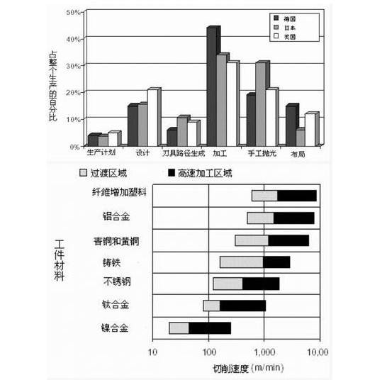 高速切削加工技术