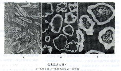 热喷涂粉末