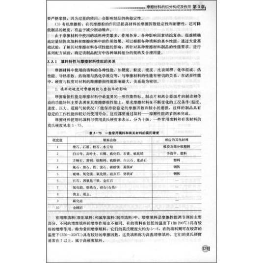 摩擦材料及其制品生产技术
