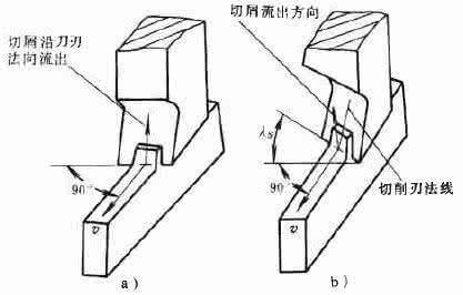 正交切削