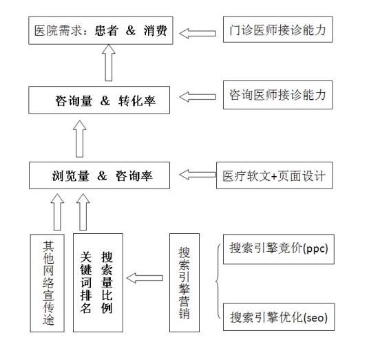全员网络营销