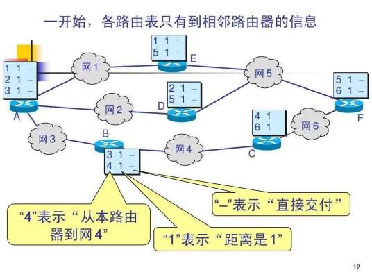 因特网组管理协议