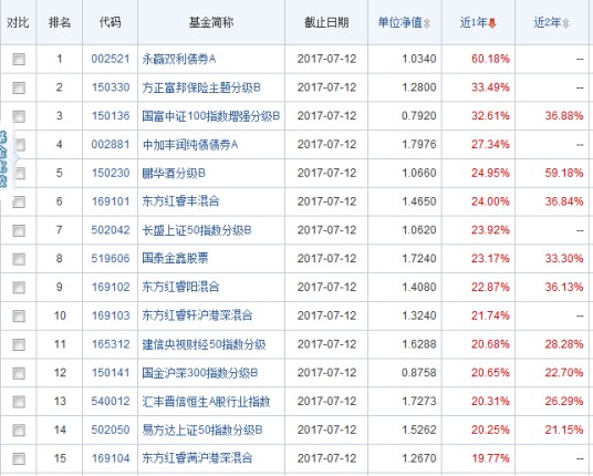 基金净值查询