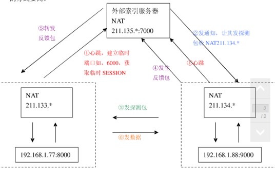 内网穿透
