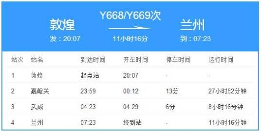 Y668次列车