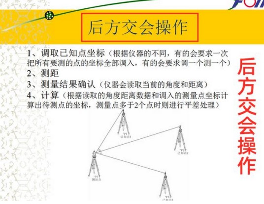 后方交会法