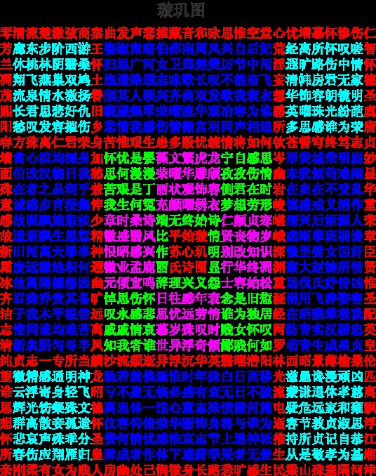 璇玑图（回文诗章）