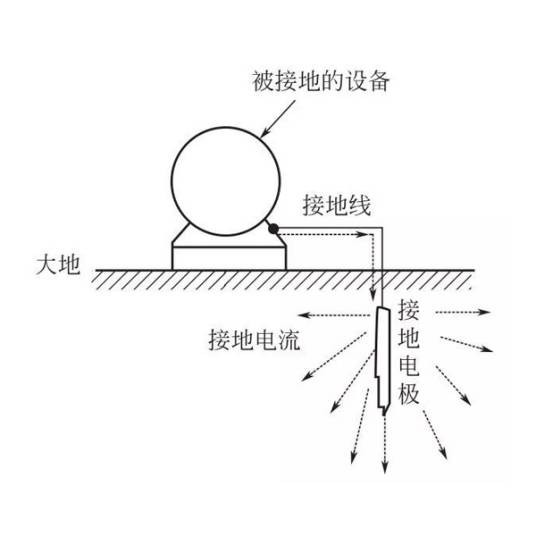 接地