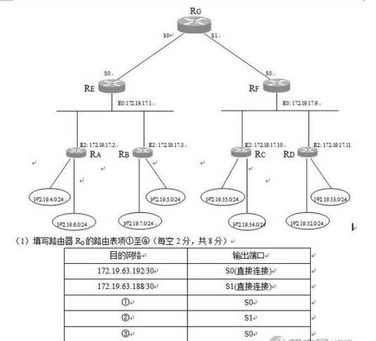 计算机四级考试