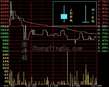 上影阴线