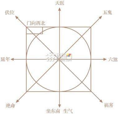 劫煞