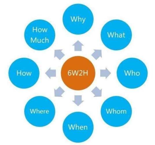 6W2H