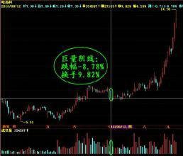 洗盘阴线