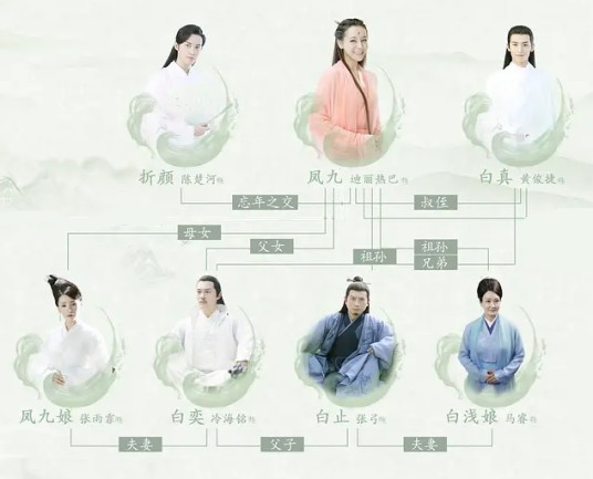 九尾狐族