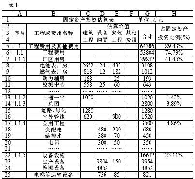 递延资产