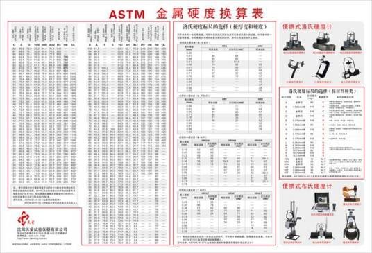 硬度换算表