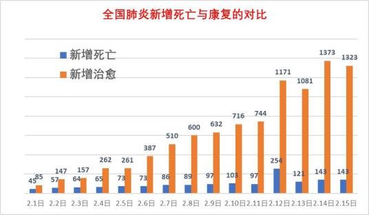 死亡人数(一定时期内丧失生命的人口数的总和)