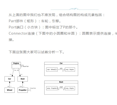 组合结构图