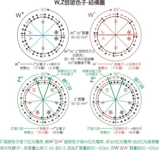 W-玻色子