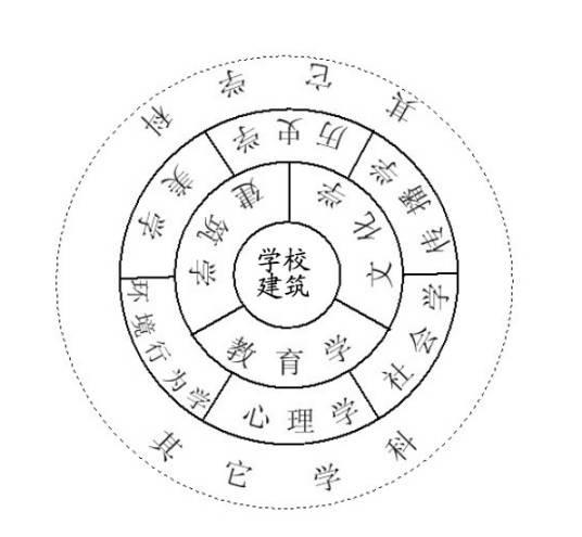 学校建筑