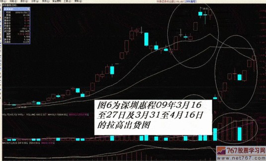 拉高出货