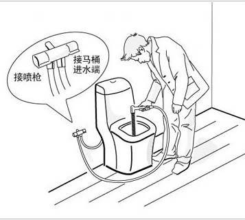马桶角阀