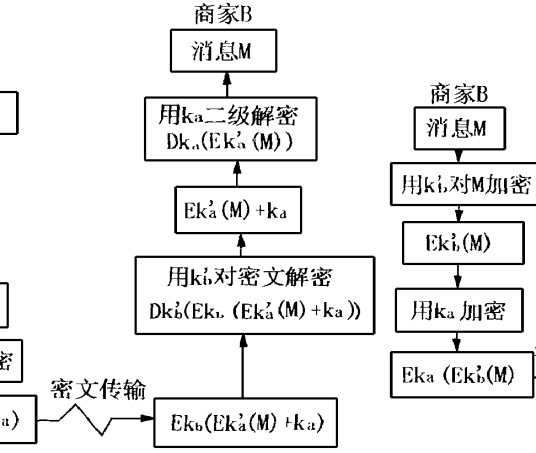 数据安全性