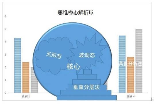 形态(事物存在的样貌)