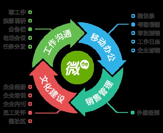 微加（微信）