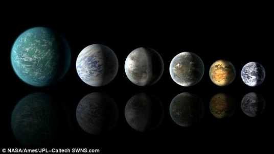 超级类地行星(天体)