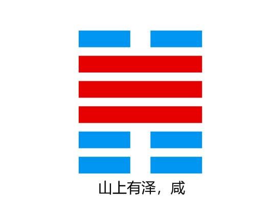 咸卦