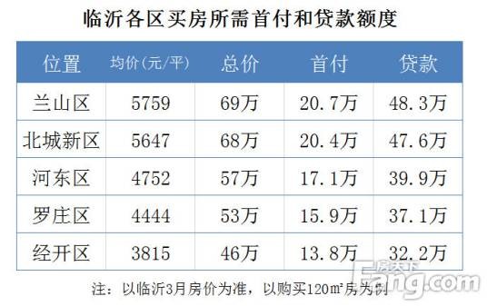 临沂市住房公积金管理中心