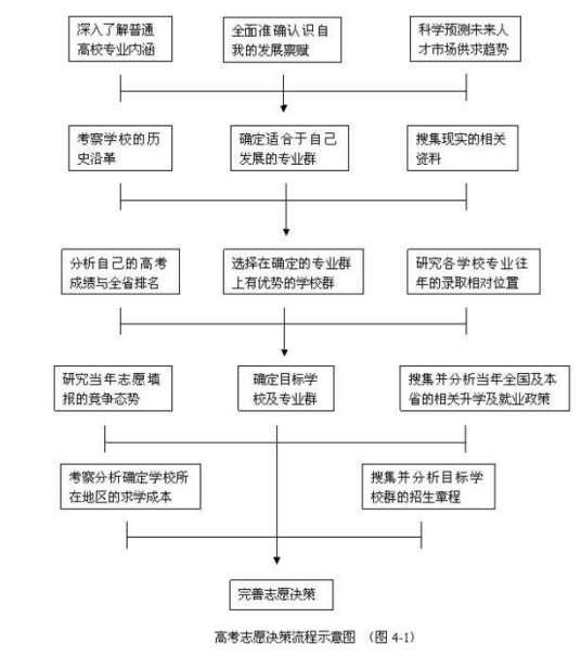 第一次投档